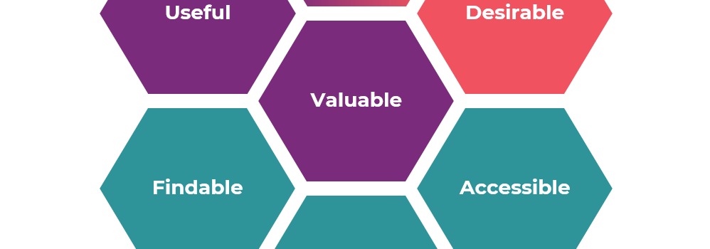 The Really Useful UX Guide For Marketers